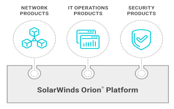 SWI Orion Platform Solution