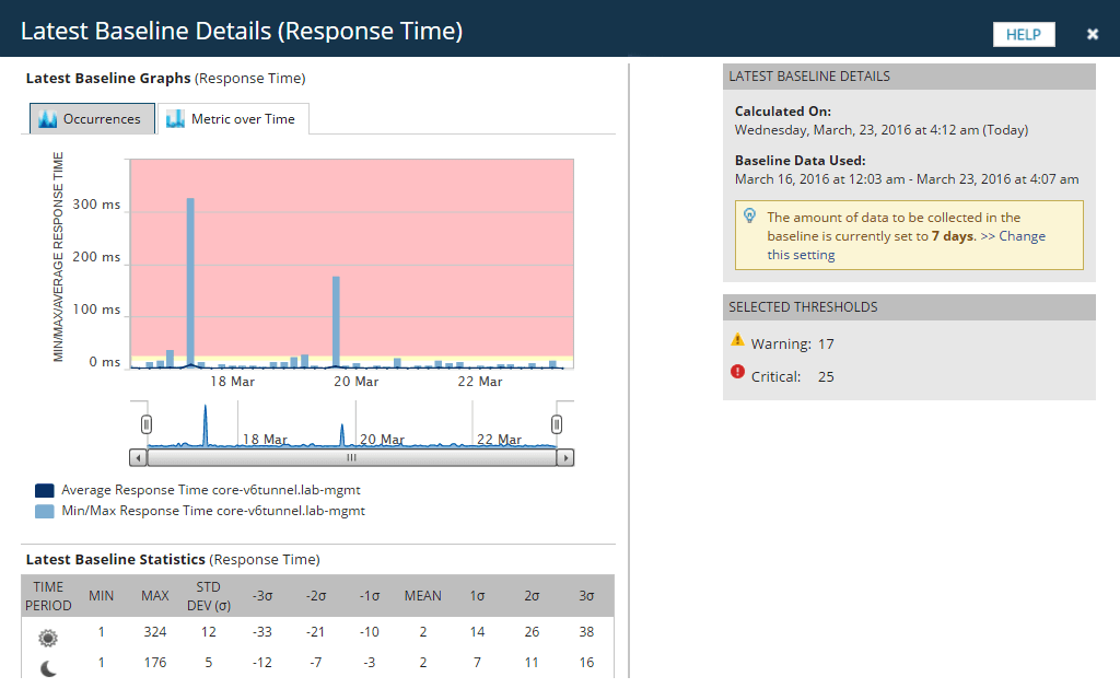 NPM Network Baselines