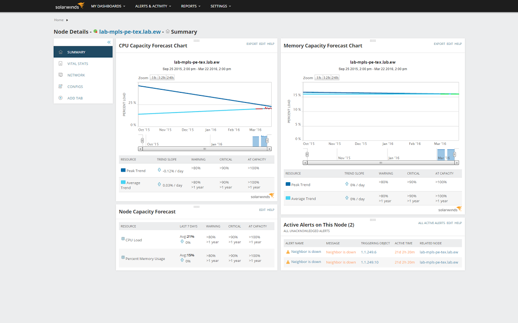 NPM Node Details Summary Lab