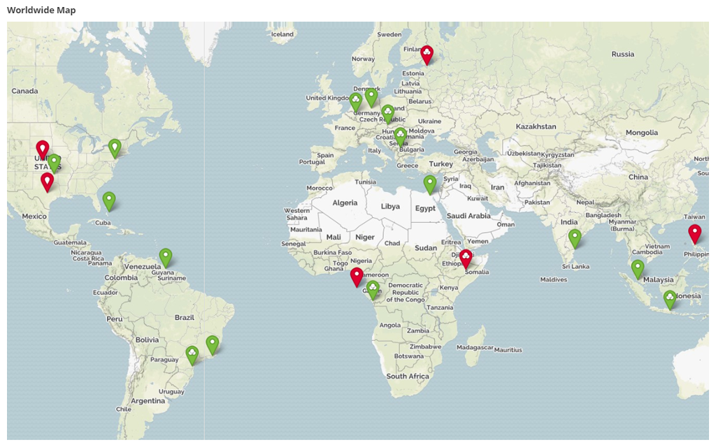 View of device monitoring