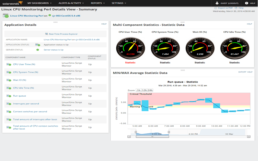 SAM Linux CPU Monitoring PerlLsize