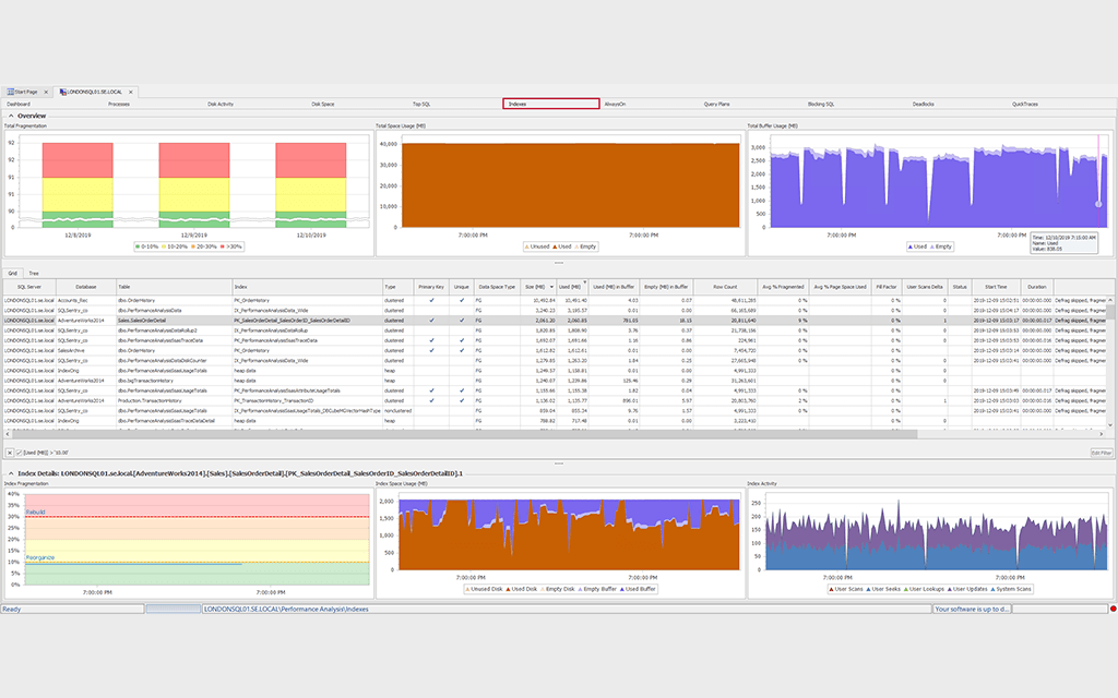 Overview Dashboard SQL Sentry