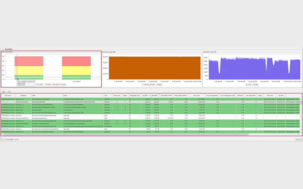 Total Fragmentation SQL Sentry